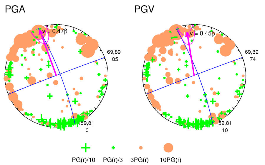 rupture plot