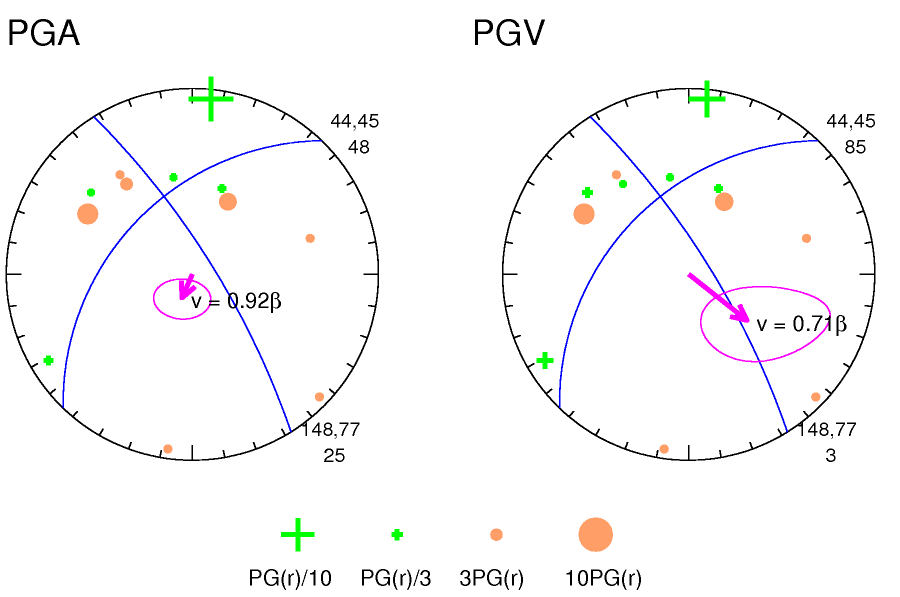 rupture plot