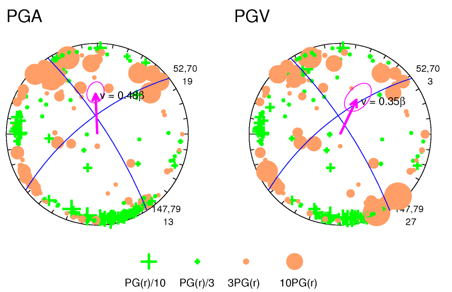 rupture plot