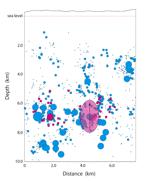 rupture cross section