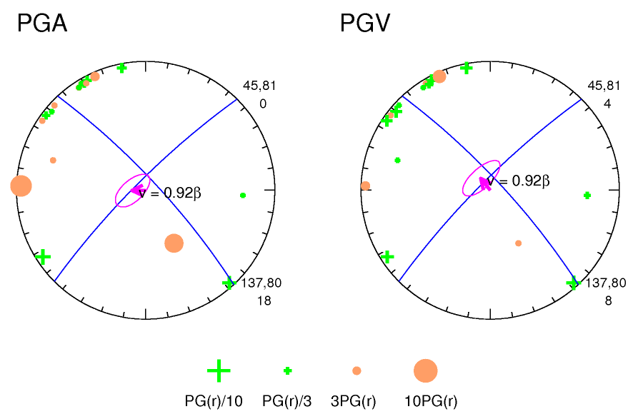 rupture plot