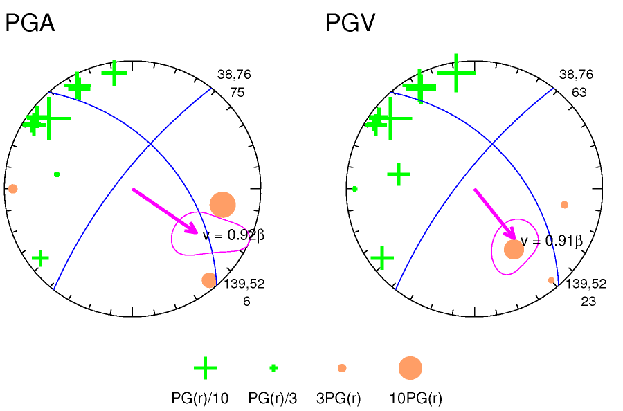 rupture plot