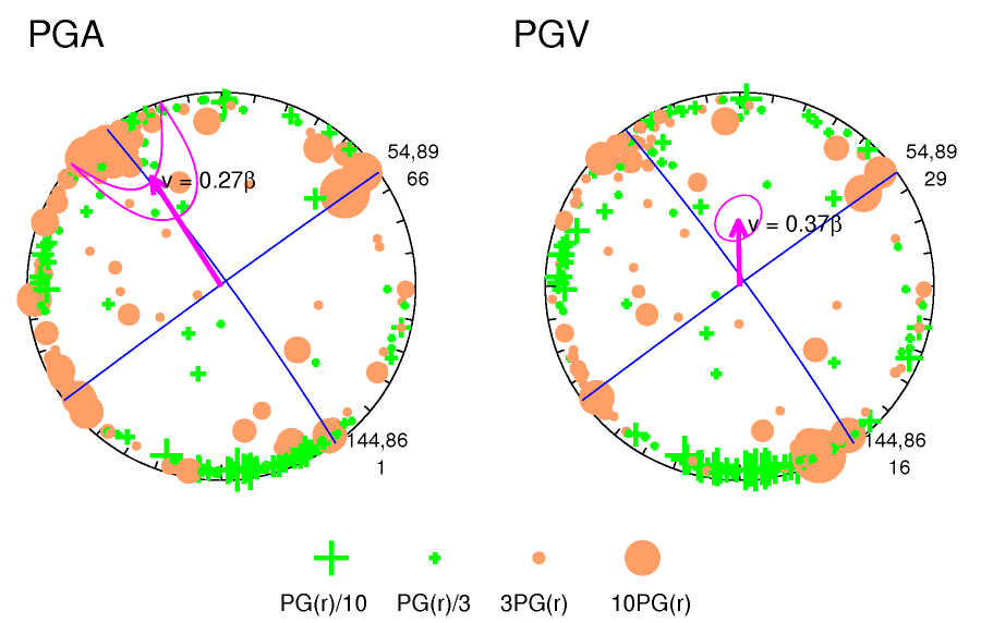 rupture plot