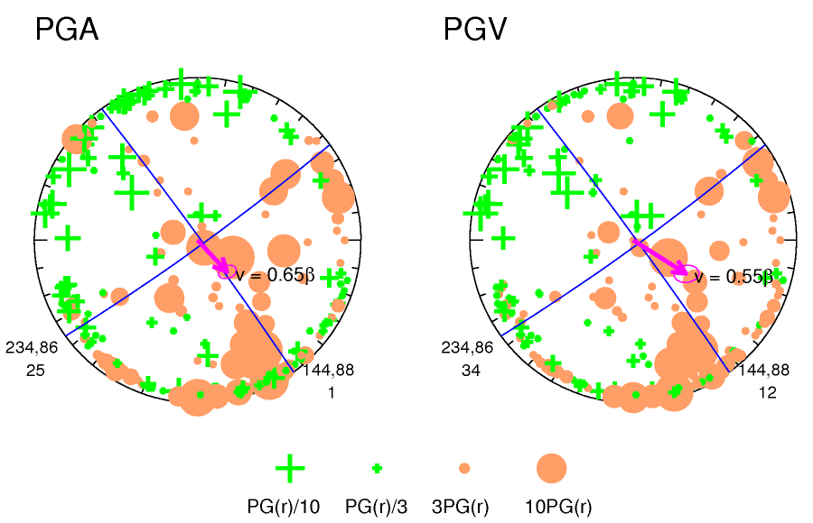 rupture plot