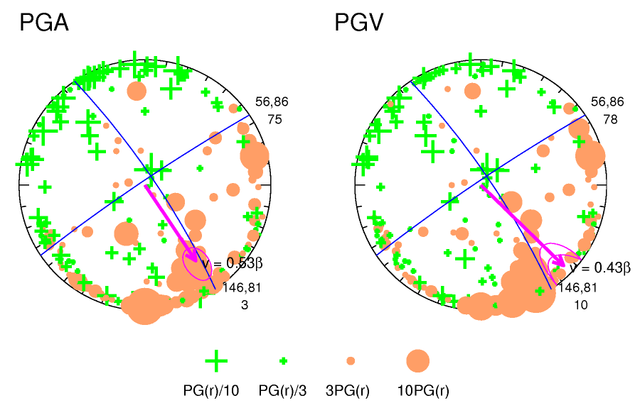 rupture plot