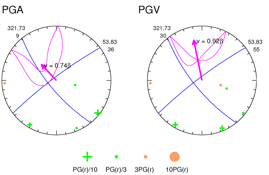 rupture plot