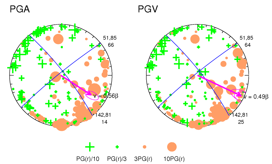 rupture plot