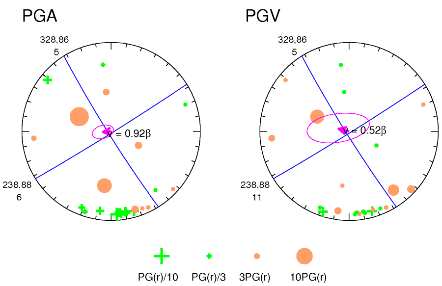 rupture plot