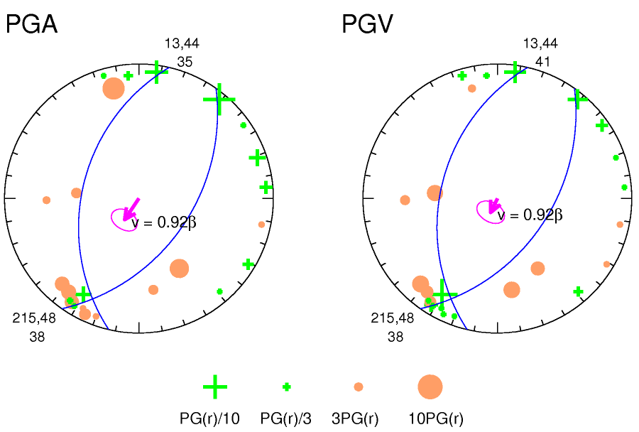 rupture plot