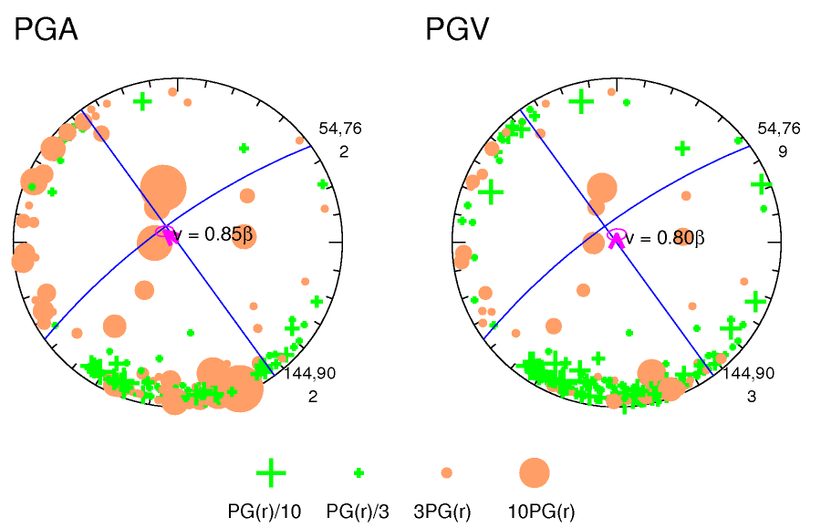 rupture plot
