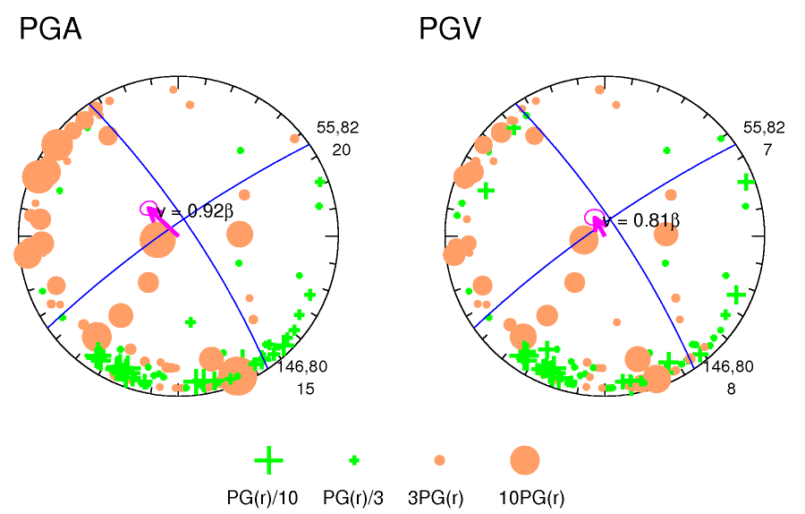 rupture plot