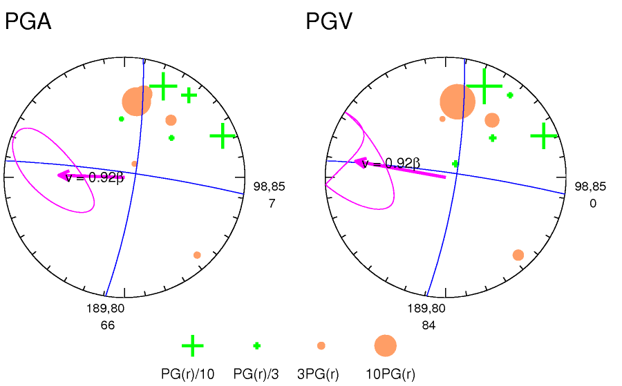 rupture plot
