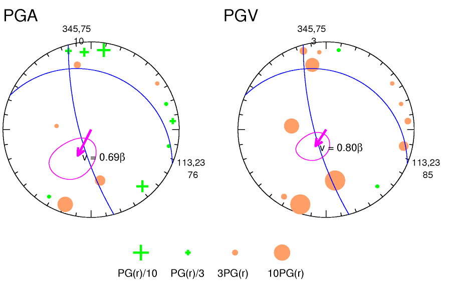 rupture plot