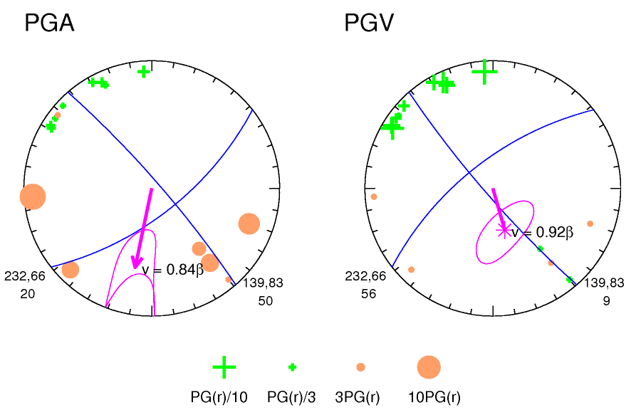 rupture plot