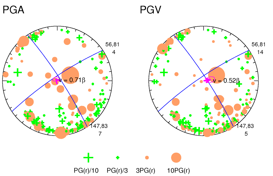 rupture plot