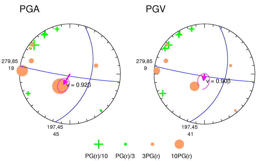 rupture plot