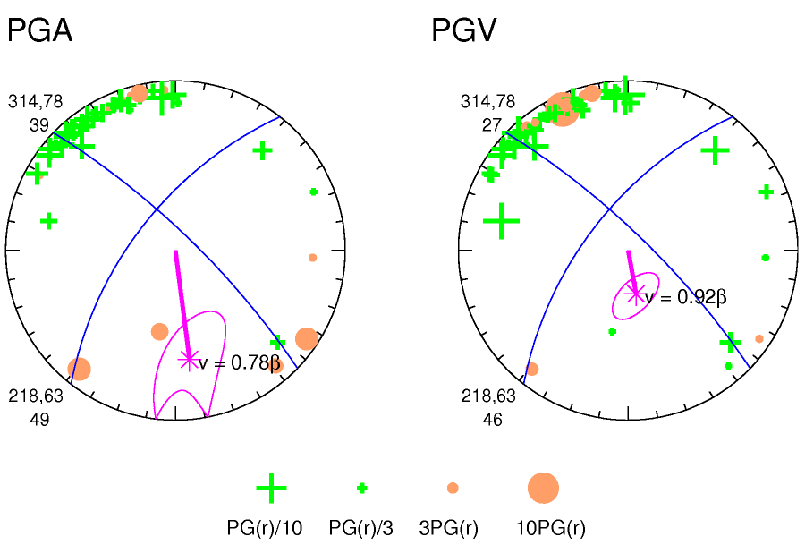 rupture plot