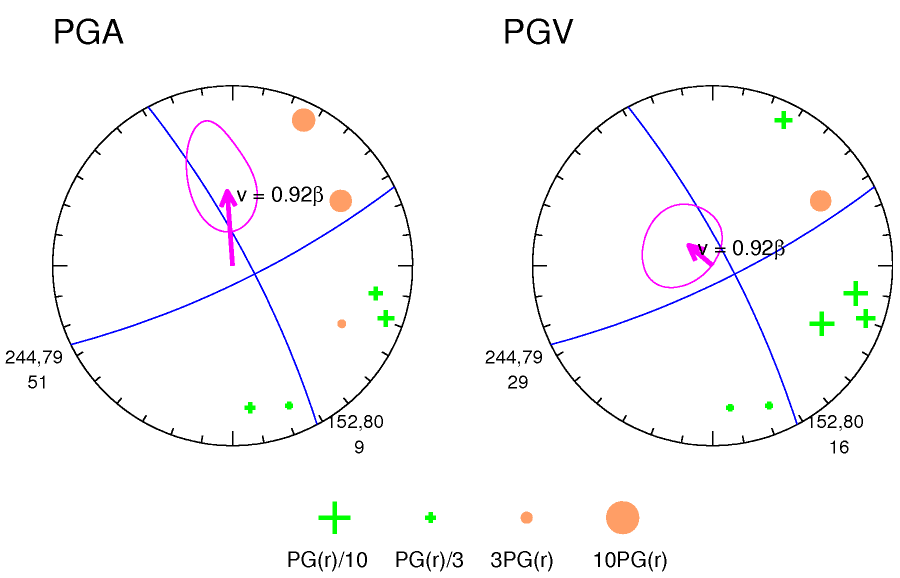 rupture plot