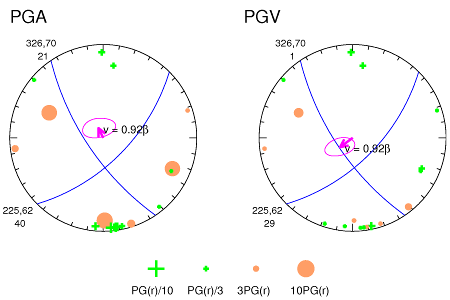 rupture plot