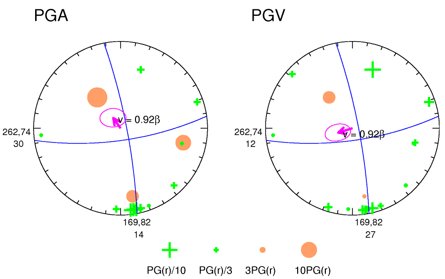 rupture plot