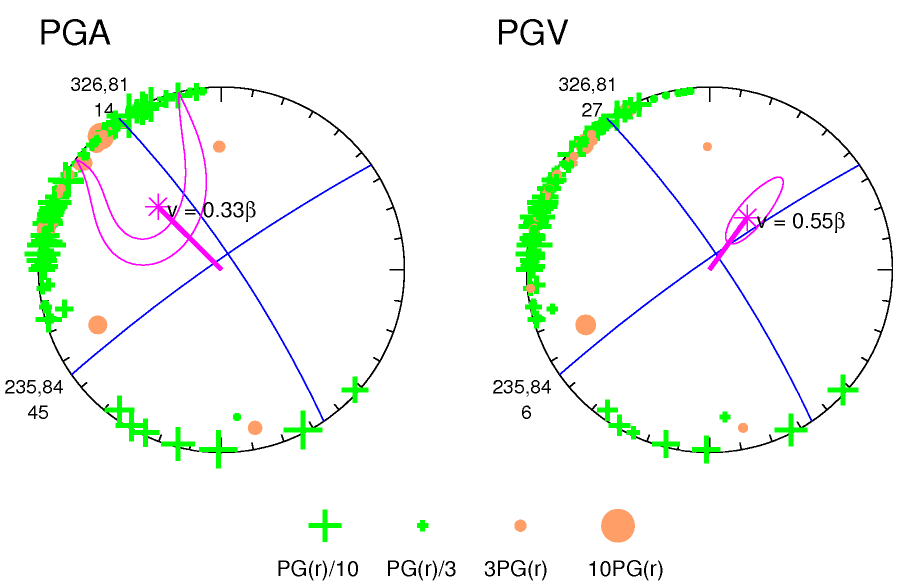 rupture plot
