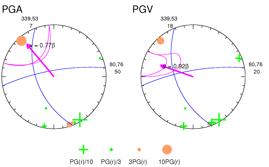 rupture plot