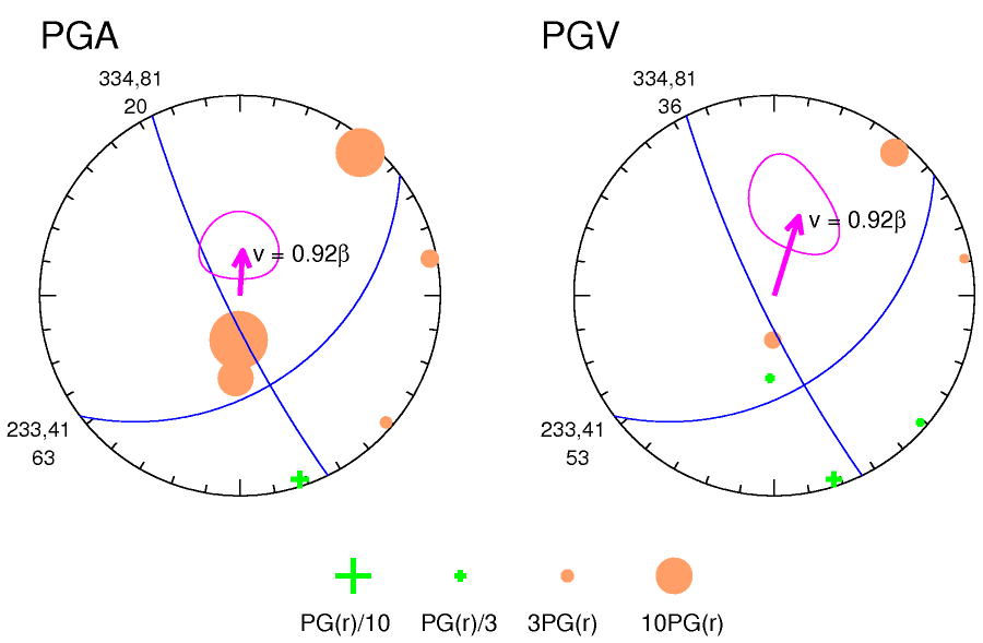 rupture plot