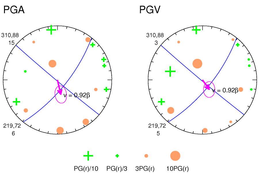 rupture plot