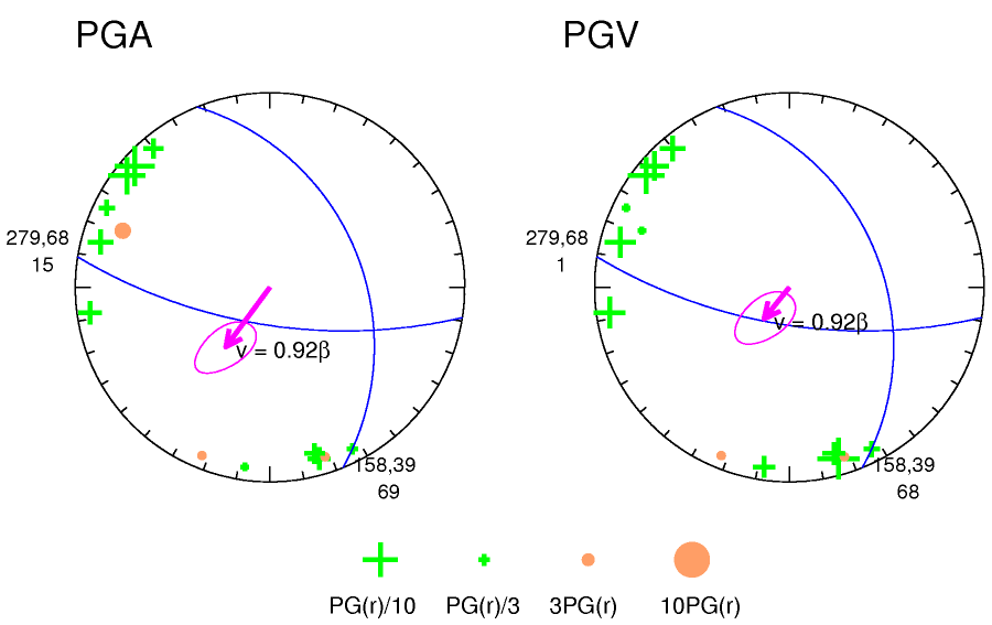 rupture plot