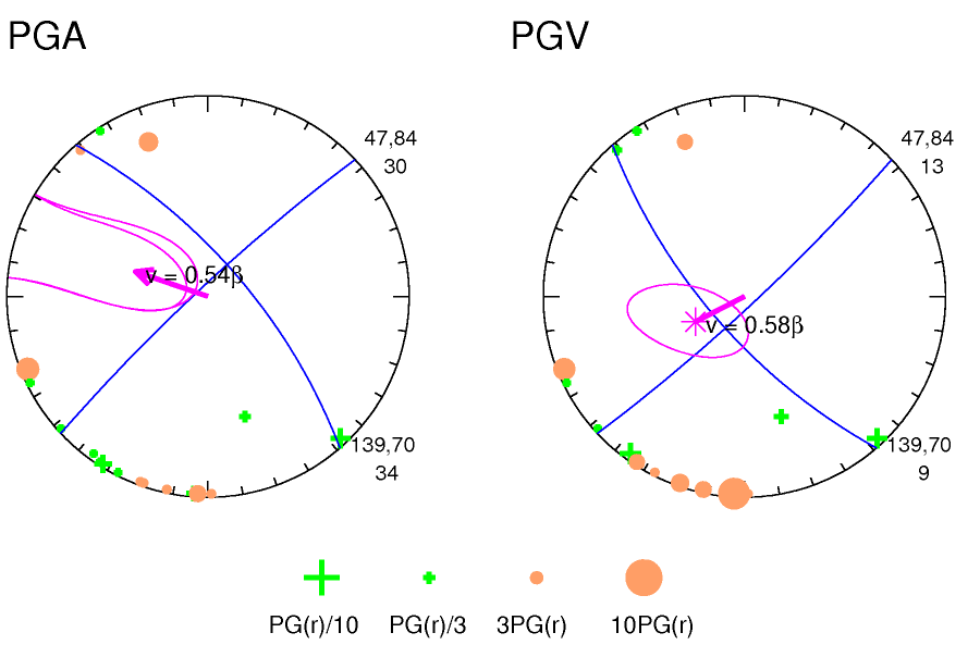rupture plot