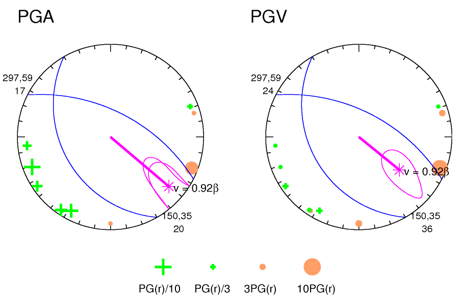 rupture plot