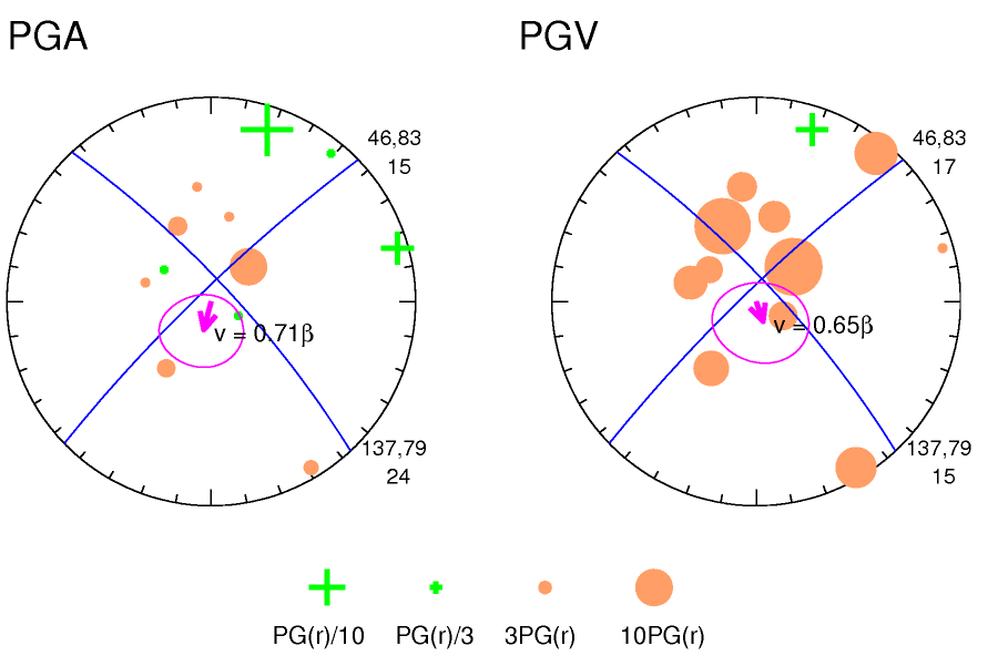 rupture plot