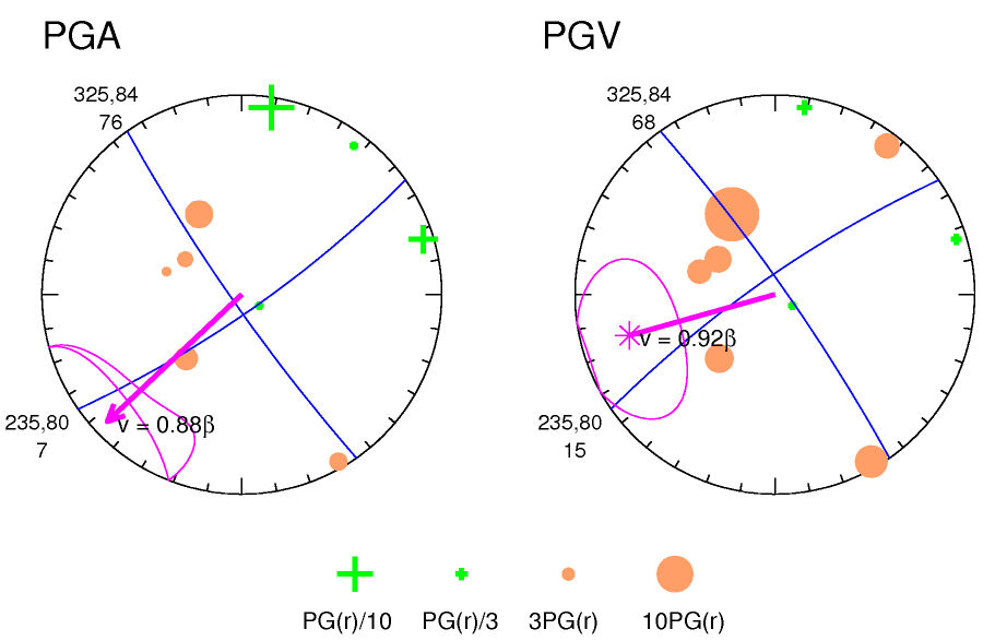 rupture plot