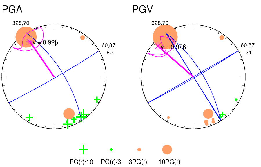 rupture plot