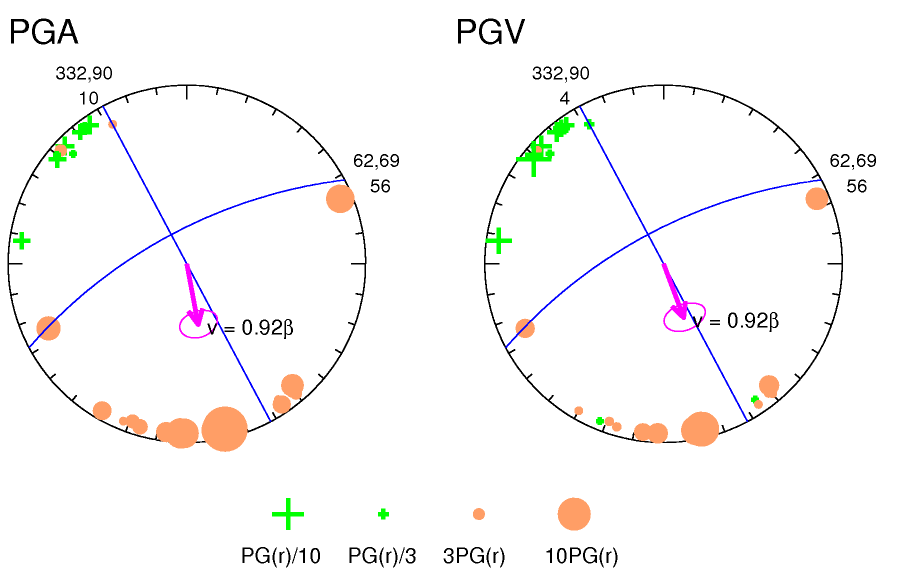 rupture plot