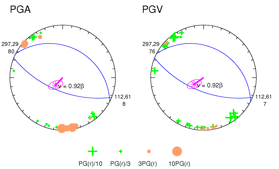 rupture plot