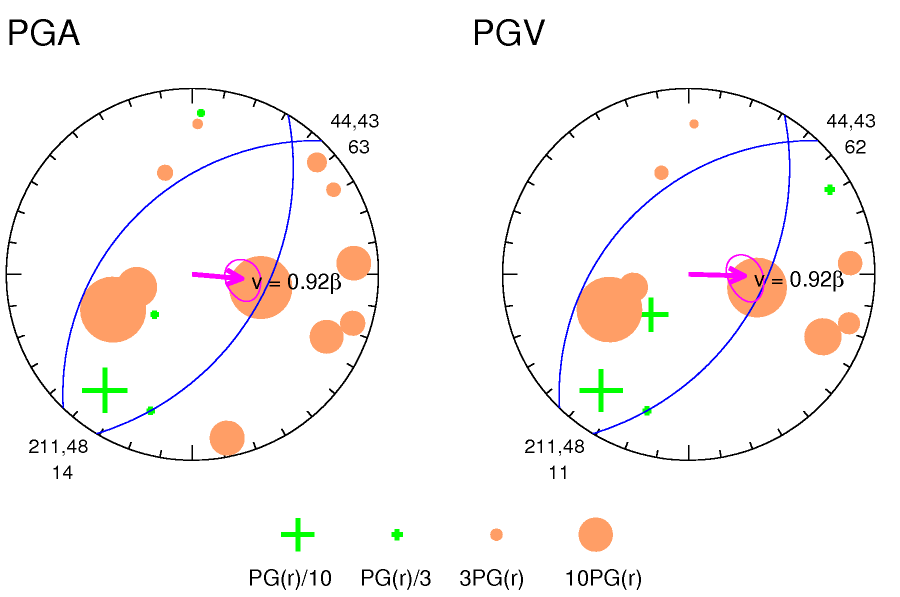 rupture plot