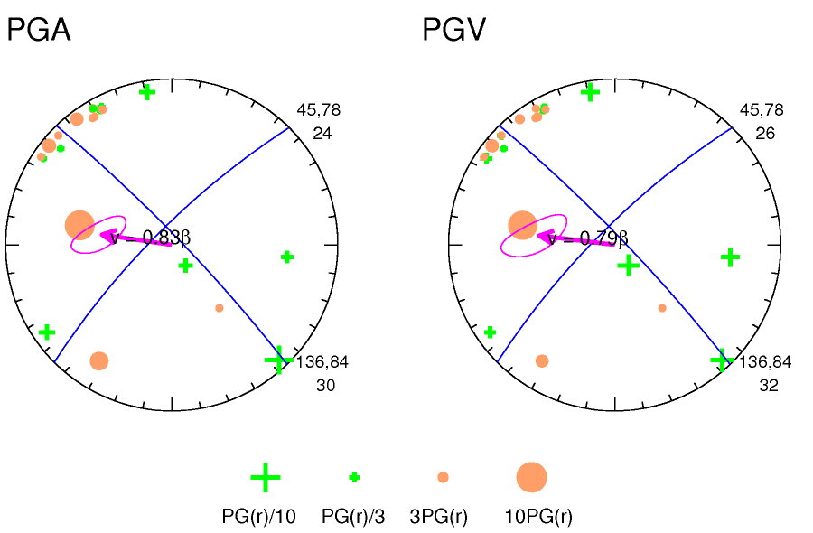 rupture plot