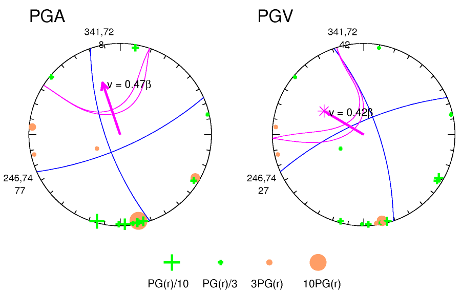 rupture plot