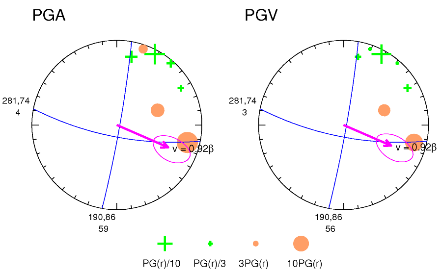 rupture plot