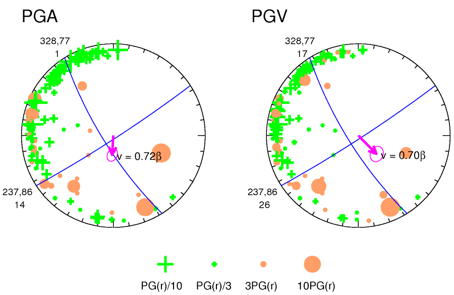 rupture plot
