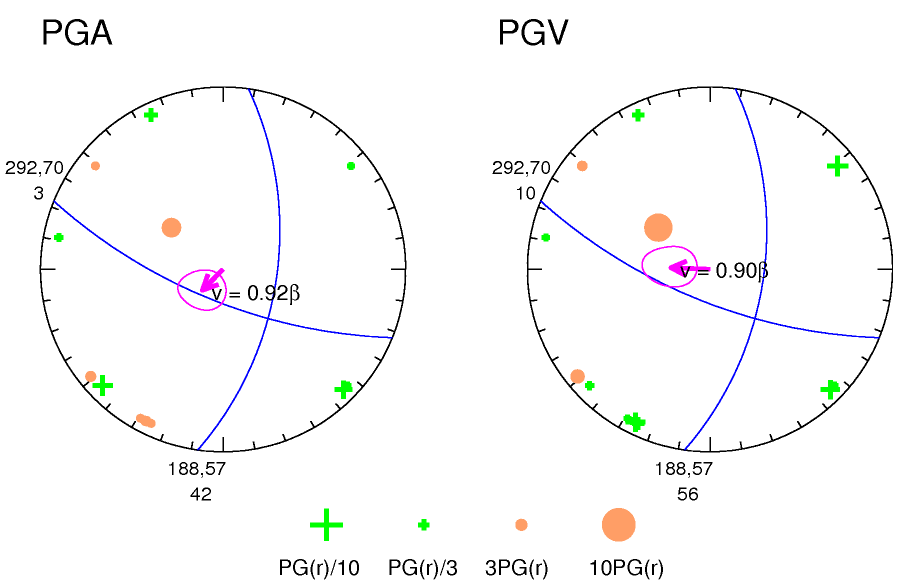 rupture plot