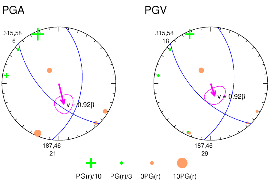 rupture plot
