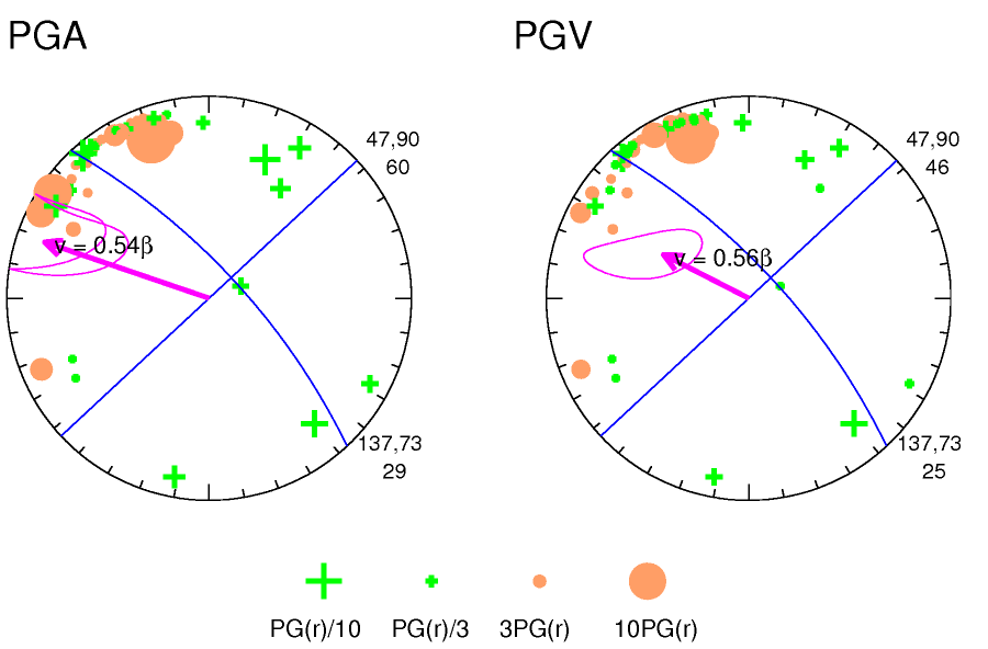 rupture plot