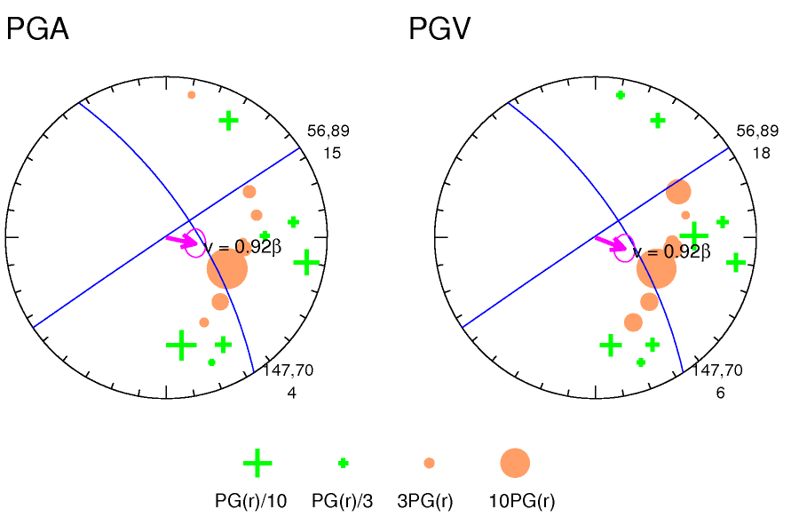 rupture plot