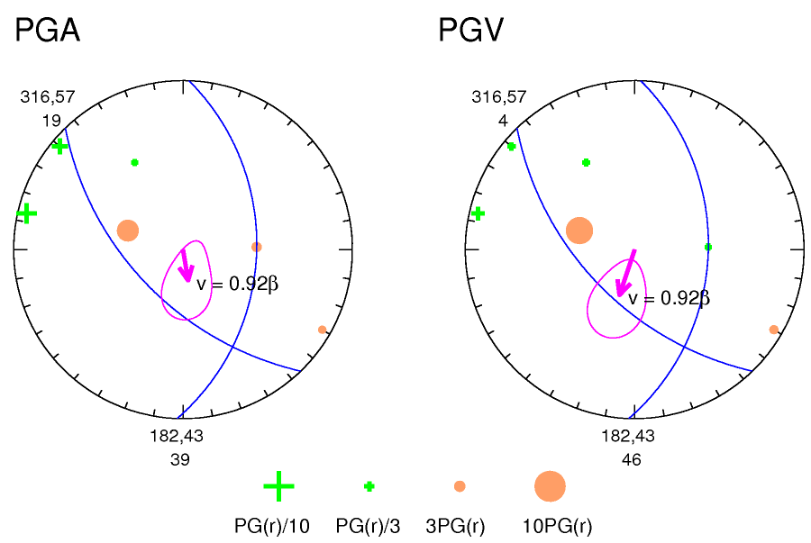 rupture plot