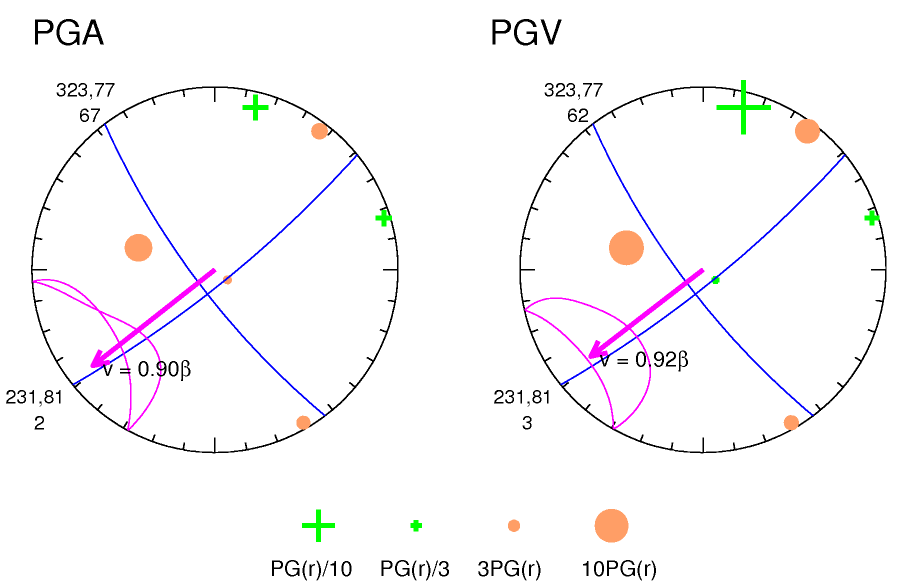 rupture plot