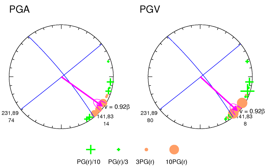 rupture plot