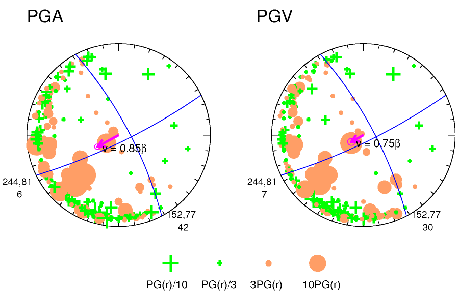 rupture plot
