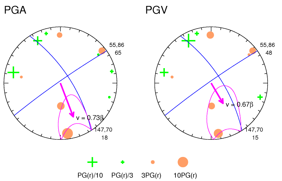 rupture plot